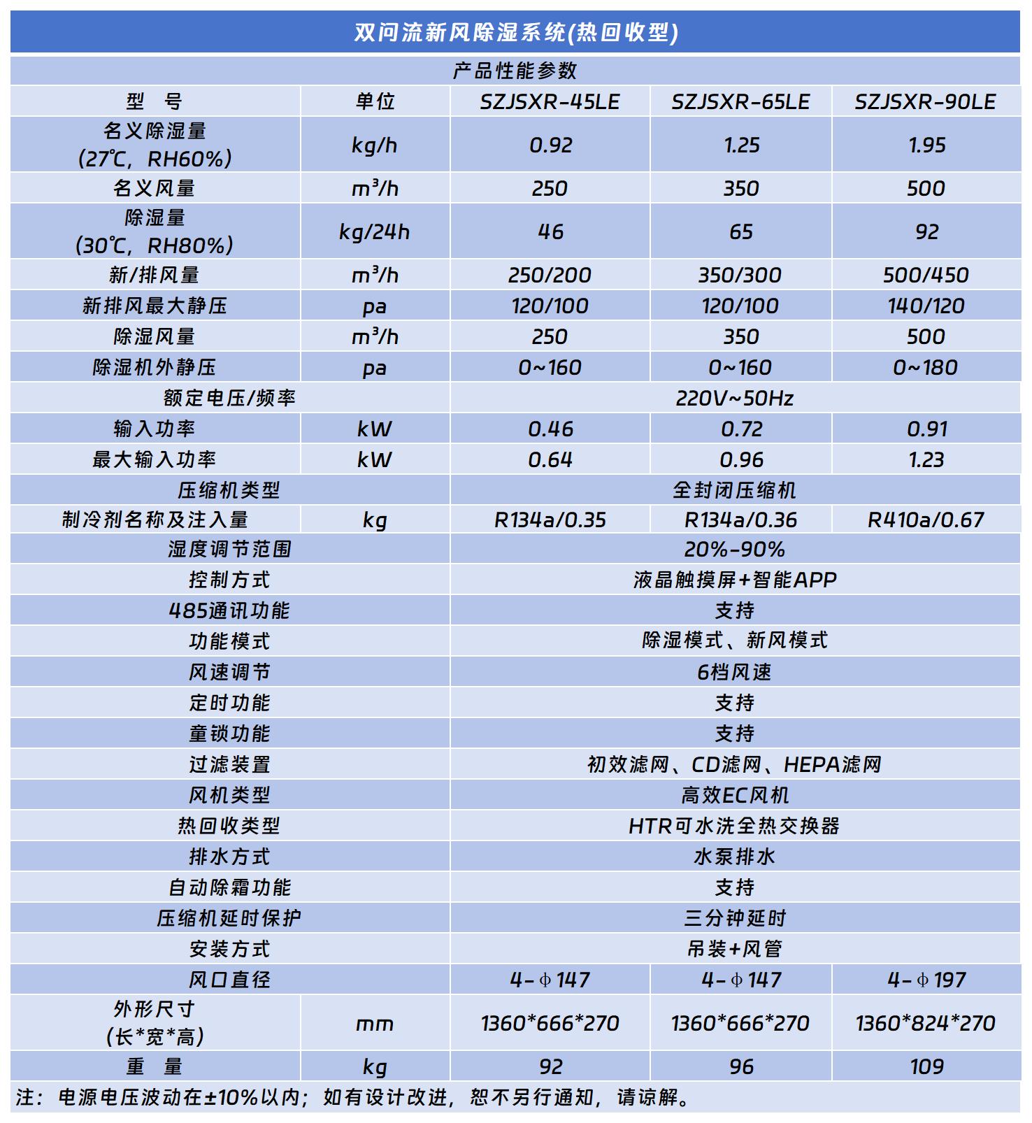 雙向流新風(fēng)除濕機(jī)(熱回收).jpg 雙向流新風(fēng)除濕機(jī)(熱回收).jpg